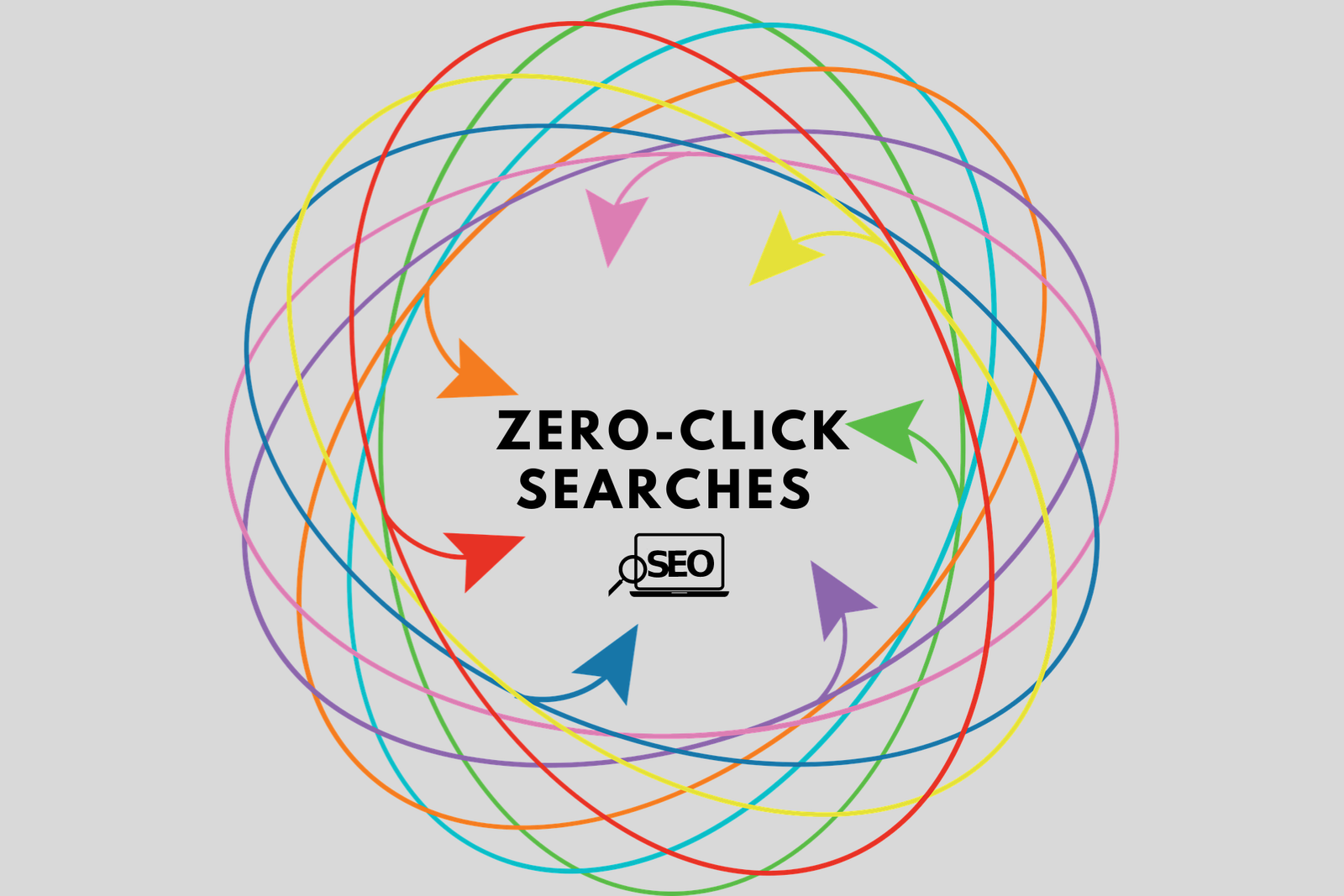 Zero Click Searches
